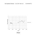 WIDEBAND DEFORMED DIPOLE ANTENNA FOR LTE AND GPS BANDS diagram and image