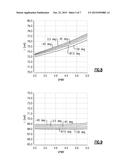 DEVICES AND METHODS RELATED TO EMBEDDED SENSORS FOR DYNAMIC ERROR VECTOR     MAGNITUDE CORRECTIONS diagram and image