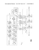 SYSTEMS, CIRCUITS AND METHODS RELATED TO DYNAMIC ERROR VECTOR MAGNITUDE     CORRECTIONS diagram and image