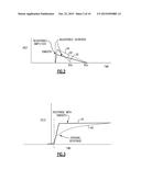 SYSTEMS, CIRCUITS AND METHODS RELATED TO DYNAMIC ERROR VECTOR MAGNITUDE     CORRECTIONS diagram and image