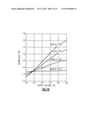 SYSTEMS, CIRCUITS AND METHODS RELATED TO DYNAMIC ERROR VECTOR MAGNITUDE     CORRECTIONS diagram and image