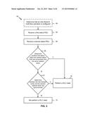 SYNCHRONIZATION AT A RADIO LINK CONTROL (RLC) LAYER ENTITY diagram and image