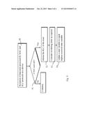 Interruptions in Wireless Communications diagram and image