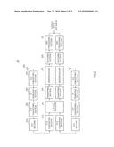 Automatic Retransmission in Communications Systems diagram and image