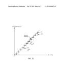 CIRCUIT AND METHOD FOR CLOCK AND DATA RECOVERY diagram and image