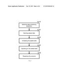 Methods and Apparatuses of Processing Sealed Data with Field Programmable     Gate Array diagram and image