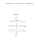 CONTOUR ENCRYPTION AND DECRYPTION diagram and image