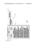 WIRELESS COMMUNICATIONS DEVICE PROVIDING PEAK-TO-AVERAGE POWER RATIO     (PAPR) REDUCTION BASED UPON WALSH TRANSFORMATION MATRIX PERMUTATIONS AND     RELATED METHODS diagram and image