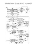 VISUALIZING CONDITIONS OF INFORMATION TECHNOLOGY ENVIRONMENTS diagram and image