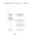 METHODS AND APPARATUS FOR PROVIDING ACCESS TO A SERVICE diagram and image