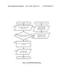 METHOD AND SYSTEM OF TRANSMITTING DATA OVER A NETWORK USING A     COMMUNICATION PROTOCOL diagram and image