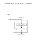 IMAGE PROCESSING APPARATUS, IMAGE PROCESSING METHOD, AND PROGRAM diagram and image