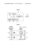 IMAGE PICKUP APPARATUS ASSOCIATING SHOOTER AND SHOT IMAGE, AND CONTROL     METHOD FOR THE SAME diagram and image