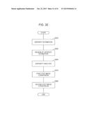 STEREOSCOPIC IMAGE DISPLAY SYSTEM, DISPARITY CONVERSION DEVICE, DISPARITY     CONVERSION METHOD, AND PROGRAM diagram and image