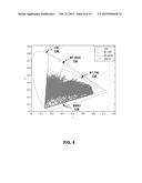 SIGNALING BIT DEPTH VALUES FOR 3D COLOR PREDICTION FOR COLOR GAMUT     SCALABILITY diagram and image