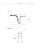 POLARIZATION INDEPENDENT OPTICAL SHUTTER USING CHOLESTERIC LIQUID CRYSTALS     AND THREE-DIMENSIONAL IMAGE ACQUISITION APPARATUS EMPLOYING THE SAME diagram and image