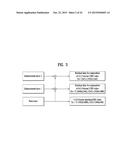 APPARATUS FOR TRANSRECEIVING SIGNALS AND METHOD FOR TRANSRECEIVING SIGNALS diagram and image