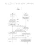 TETHERING PROVIDING SYSTEM AND METHOD USING SHORT DISTANCE COMMUNICATION diagram and image