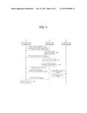 TETHERING PROVIDING SYSTEM AND METHOD USING SHORT DISTANCE COMMUNICATION diagram and image