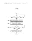 TETHERING PROVIDING SYSTEM AND METHOD USING SHORT DISTANCE COMMUNICATION diagram and image