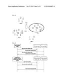 METHOD OF INITIATING A BASE STATION AND EQUIPMENT THEREOF diagram and image