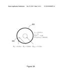 Plane Wave Generation Within A Small Volume Of Space For Evaluation of     Wireless Devices diagram and image