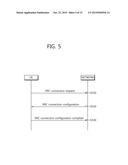 METHOD FOR COMMUNICATING IN WIRELESS COMMUNICATION SYSTEM SUPPORTING     MULTIPLE ACCESS NETWORK AND APPARATUS SUPPORTING SAME diagram and image