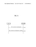 METHOD FOR COMMUNICATING IN WIRELESS COMMUNICATION SYSTEM SUPPORTING     MULTIPLE ACCESS NETWORK AND APPARATUS SUPPORTING SAME diagram and image