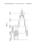 METHOD FOR COMMUNICATING IN WIRELESS COMMUNICATION SYSTEM SUPPORTING     MULTIPLE ACCESS NETWORK AND APPARATUS SUPPORTING SAME diagram and image