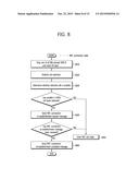 METHOD FOR COMMUNICATING IN WIRELESS COMMUNICATION SYSTEM SUPPORTING     MULTIPLE ACCESS NETWORK AND APPARATUS SUPPORTING SAME diagram and image