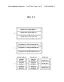 METHOD FOR COMMUNICATING IN WIRELESS COMMUNICATION SYSTEM SUPPORTING     MULTIPLE ACCESS NETWORK AND APPARATUS SUPPORTING SAME diagram and image