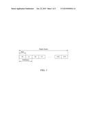 Transmission Method and User Equipment for Physical Uplink Control Channel diagram and image