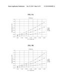 LED DRIVING CIRCUIT FOR CONTINUOUSLY DRIVING LED, LED LIGHTING DEVICE     COMPRISING SAME AND DRIVING METHOD diagram and image