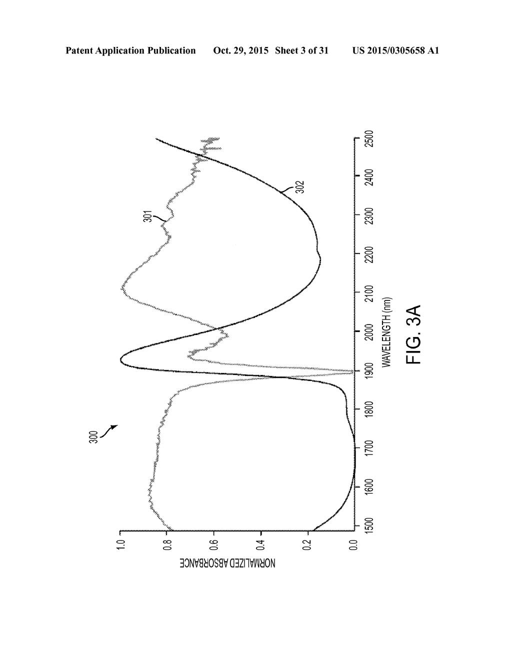 NEAR-INFRARED LASERS FOR NON-INVASIVE MONITORING OF GLUCOSE, KETONES,     HBA1C, AND OTHER BLOOD CONSTITUENTS - diagram, schematic, and image 04