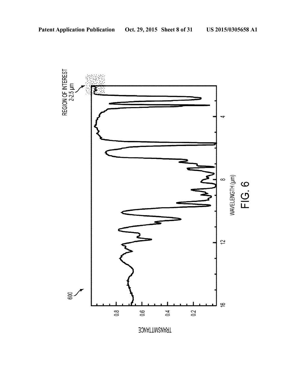 NEAR-INFRARED LASERS FOR NON-INVASIVE MONITORING OF GLUCOSE, KETONES,     HBA1C, AND OTHER BLOOD CONSTITUENTS - diagram, schematic, and image 09