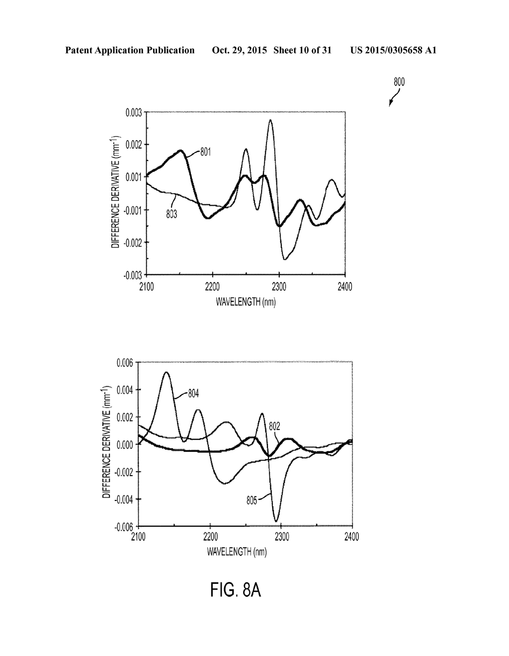 NEAR-INFRARED LASERS FOR NON-INVASIVE MONITORING OF GLUCOSE, KETONES,     HBA1C, AND OTHER BLOOD CONSTITUENTS - diagram, schematic, and image 11