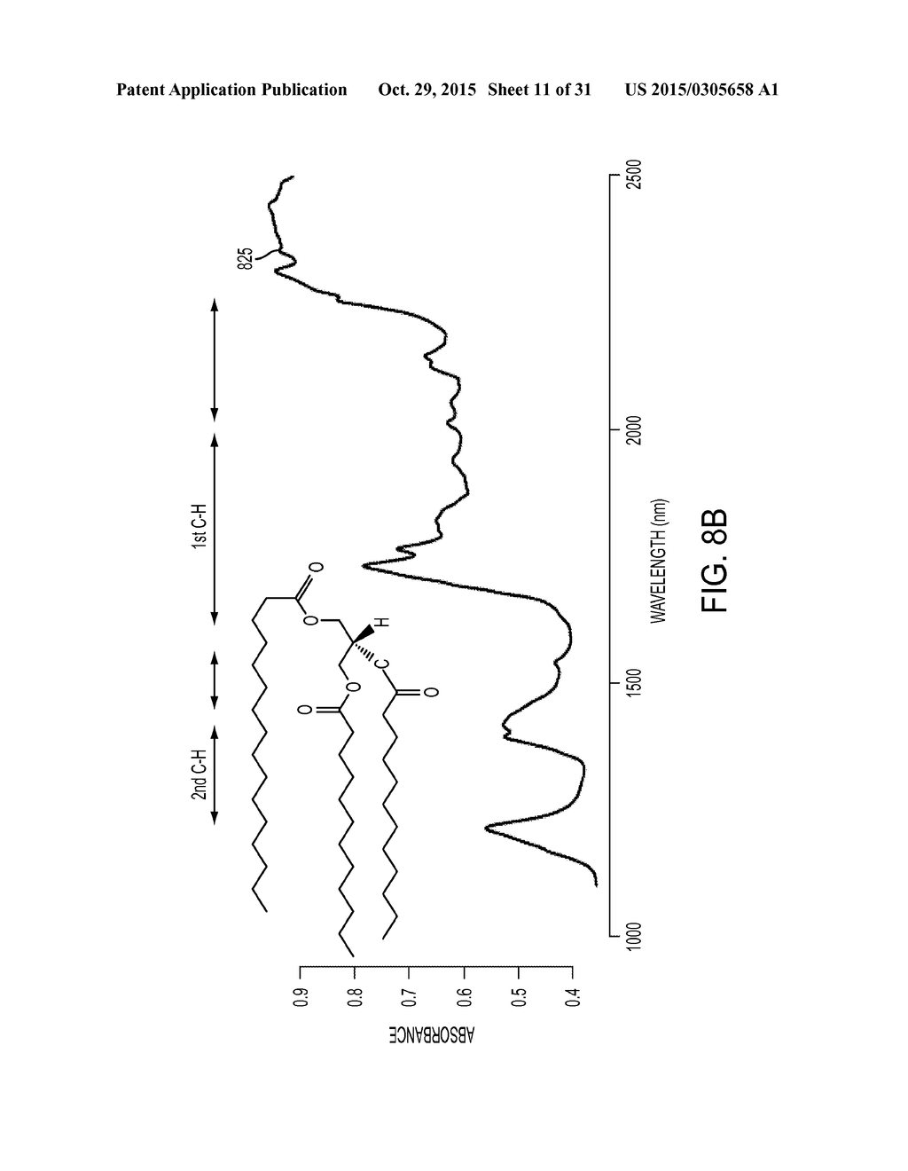 NEAR-INFRARED LASERS FOR NON-INVASIVE MONITORING OF GLUCOSE, KETONES,     HBA1C, AND OTHER BLOOD CONSTITUENTS - diagram, schematic, and image 12