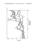 NEAR-INFRARED LASERS FOR NON-INVASIVE MONITORING OF GLUCOSE, KETONES,     HBA1C, AND OTHER BLOOD CONSTITUENTS diagram and image