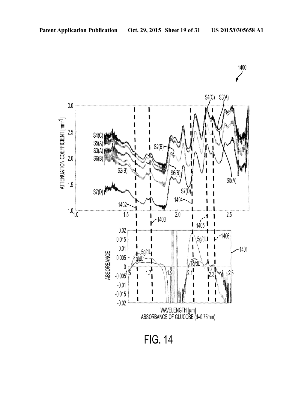 NEAR-INFRARED LASERS FOR NON-INVASIVE MONITORING OF GLUCOSE, KETONES,     HBA1C, AND OTHER BLOOD CONSTITUENTS - diagram, schematic, and image 20