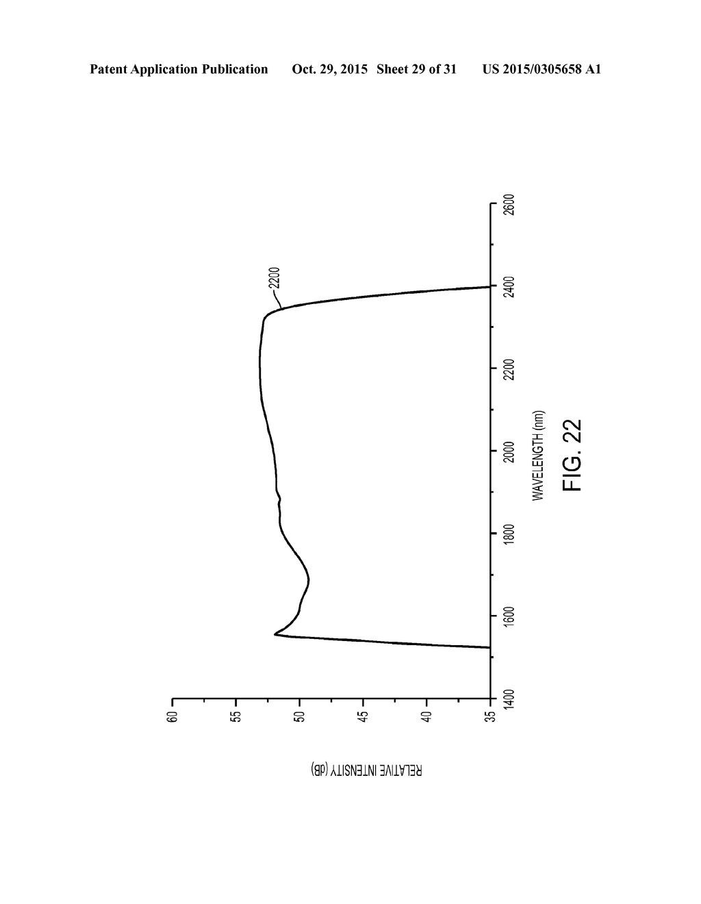 NEAR-INFRARED LASERS FOR NON-INVASIVE MONITORING OF GLUCOSE, KETONES,     HBA1C, AND OTHER BLOOD CONSTITUENTS - diagram, schematic, and image 30