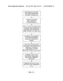 System and method for indicating coronary artery disease risk based on low     and high frequency bands diagram and image