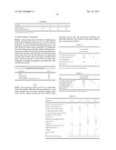 Shampoo Composition Comprising Gel Matrix and Histidine diagram and image