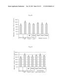 COMPOSITION CONTAINING A NATURAL EXTRACT diagram and image