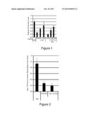 IMPROVED NUCLEIC ACID LIPID PARTICLE FORMULATIONS diagram and image