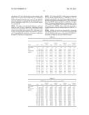 Medications For Deposition On Biological Surfaces diagram and image