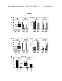 Chemotherapy for Drug-Resistant Cancer Cells diagram and image