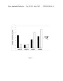 COMPOSITIONS FOR TREATING AN INFLAMMATORY AUTOIMMUNE CONDITION diagram and image