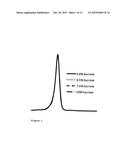 RECONSTITUTED HDL FORMULATION diagram and image