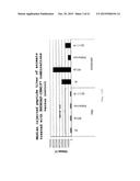 METHOD FOR TREATING A SYNUCLEIOPATHY diagram and image