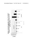 METHOD FOR TREATING A SYNUCLEIOPATHY diagram and image